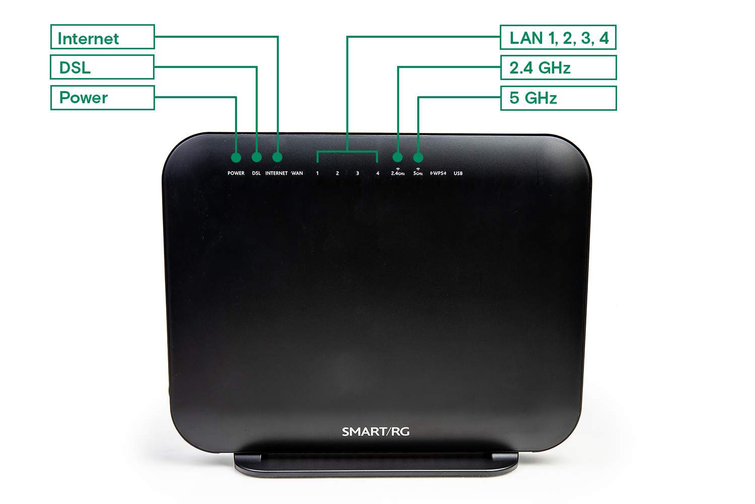 How To Check Whether Your Modem Is Working Correctly Northwestel